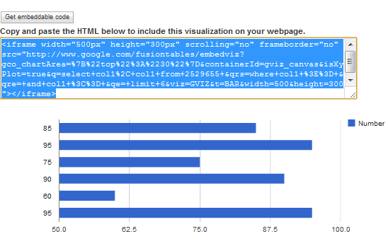 tabelle di fusione di Google