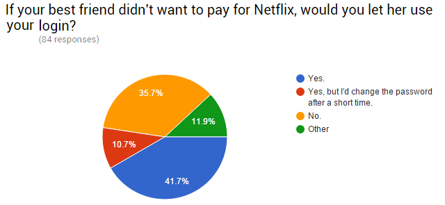 07-Survey-Share-con-Friend