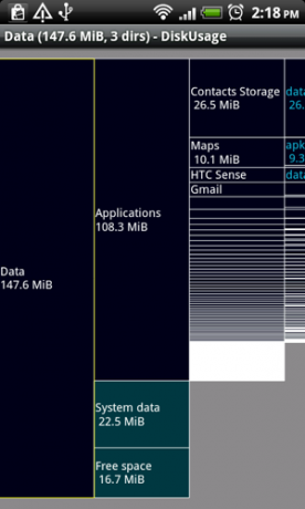 più grandi fastidi Android