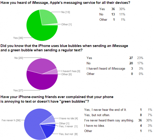 05-IO-bolle-Survey-Android-Users