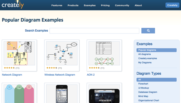 creare diagrammi online