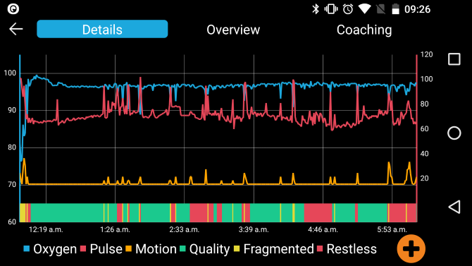 Risultati dell'app EverSleep Visualizzazione dettagliata dell'app Schermata