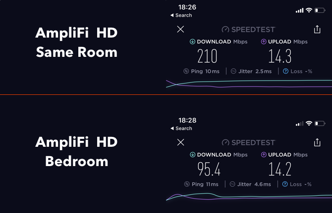 AmpliFi HD: il miglior sistema Wi-Fi domestico sul mercato AmpliFi speedtest
