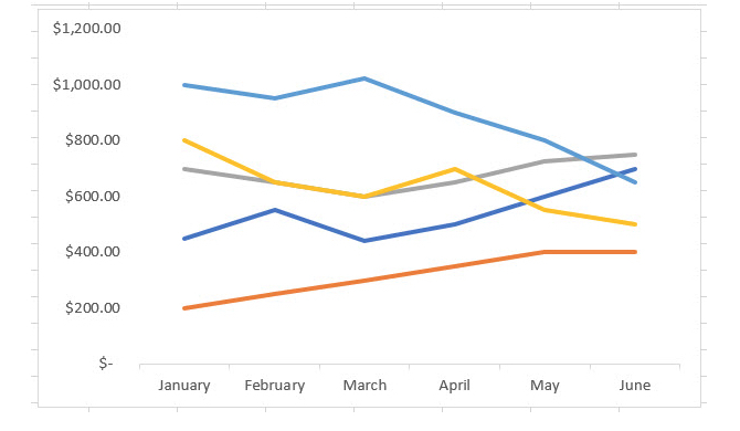 Grafico a linee di base in Excel