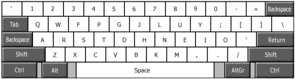layout della tastiera