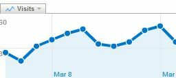 Come utilizzare Google Analytics per te con i rapporti email autoa1