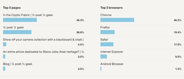 ottieni statistiche analitiche di google