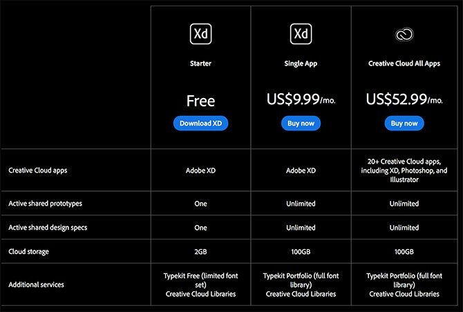 Adobe XD Compare