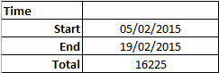 Tabella totali Excel