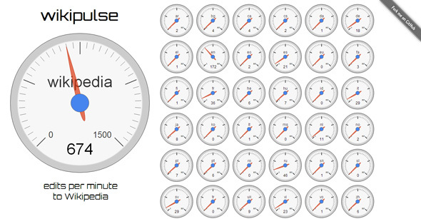 tenere traccia delle modifiche di Wikipedia