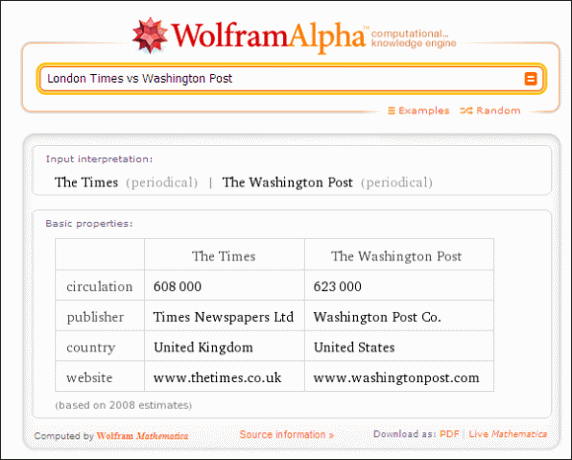 10 fantastici usi di Wolfram Alpha se leggi e scrivi in ​​lingua inglese Wolfram Alpha041