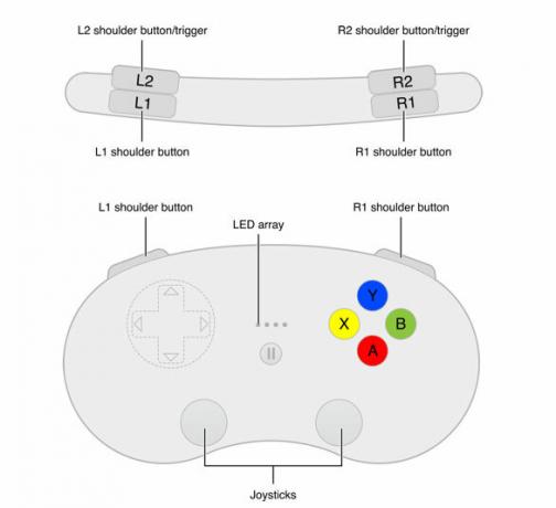 Controller di gioco e iOS: ecco cosa devi sapere con apple game con 2