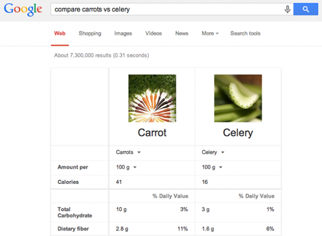 google-nutrizione-carota-sedano