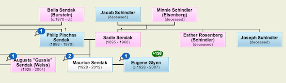 albero genealogico online