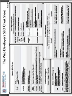 14 Application Cheat Sheets & Posters per programmi popolari seocs