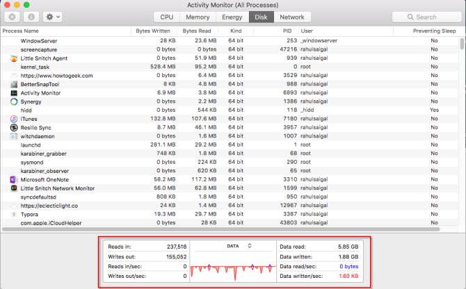 riquadro del disco del monitor attività