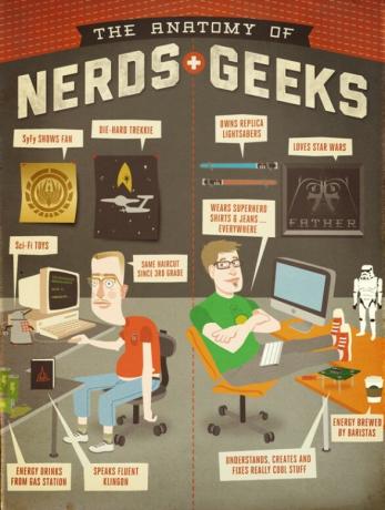 The Anatomy of Nerds & Geeks [INFOGRAPHIC] l'anatomia dei nerds geek