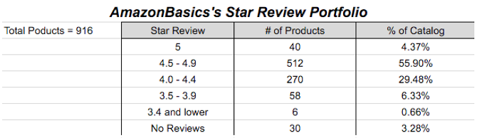 AmazonBasics vs. eBay: dove acquistare le migliori offerte AmazonBasics Star Review Skubana