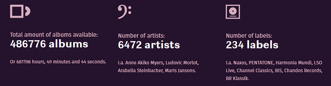 numero primordiale di artisti