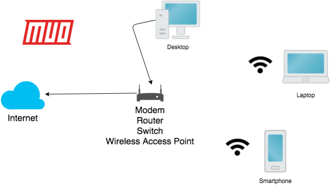 spiegata la rete unifi mesh