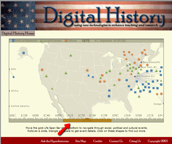 cronologia della storia americana