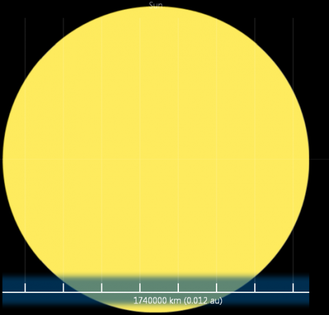 diagramma del sistema solare