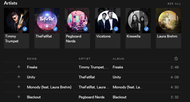 Catstep Genere su Spotify