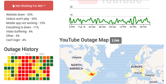 Schermata del sito Web del rapporto sull'interruzione per YouTube