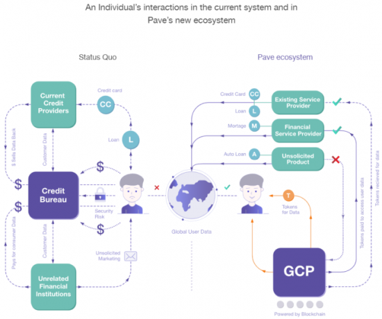 denaro delle agenzie di credito blockchain