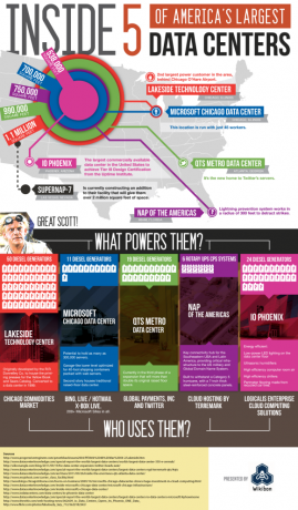 All'interno di 5 dei più grandi data center americani [INFOGRAPHIC] 5 migliori data center