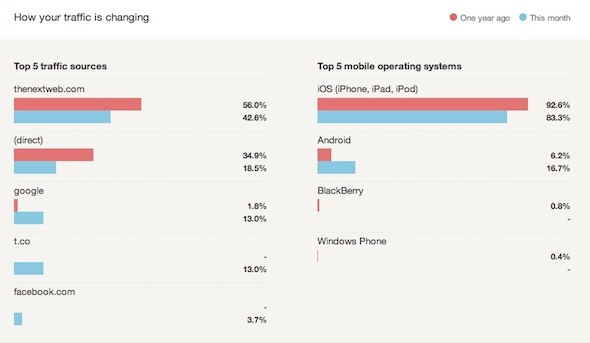 google analytics ottiene statistiche