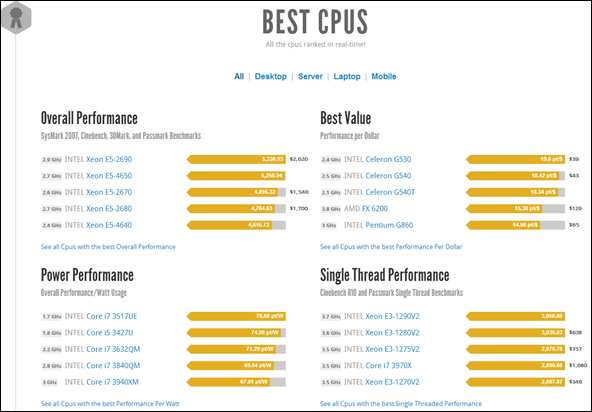 cpu necessario