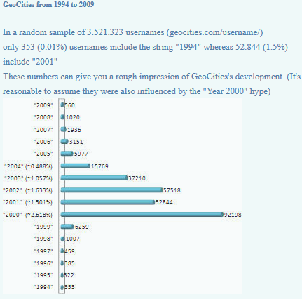 geocities dell'archivio di Internet