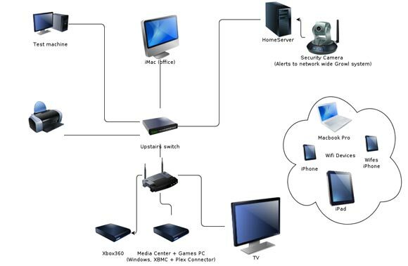 Dai un'occhiata alla rete domestica di James 'Home Setup [Show & Tell]