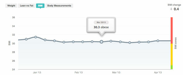 recensione della bilancia fitbit aria wifi