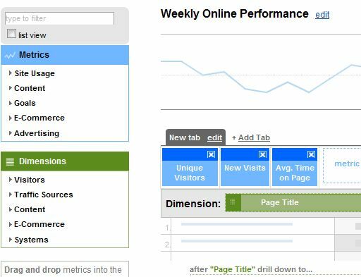 Rapporti email di Google Analytics