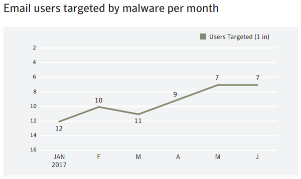 sintesi dei principali eventi di cibersicurezza dell'anno