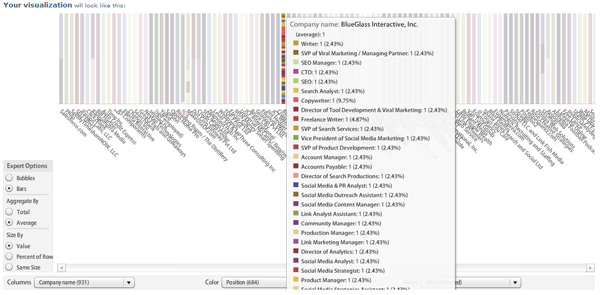 visualizzare le connessioni di linkedin