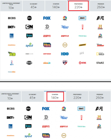 Come tagliare la bolletta del cavo in 5 semplici pacchetti di canali comcast 397x500