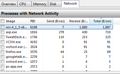 visualizzatore tightvnc