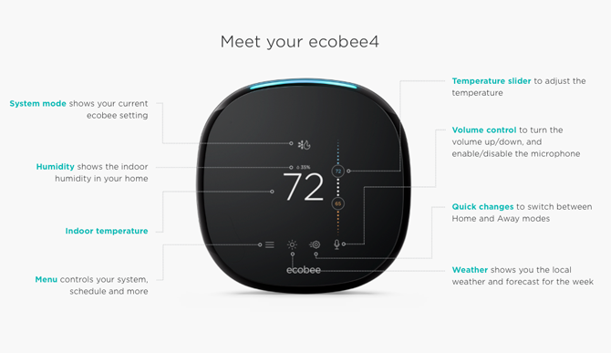 guida su come impostare il termostato intelligente ecobee4