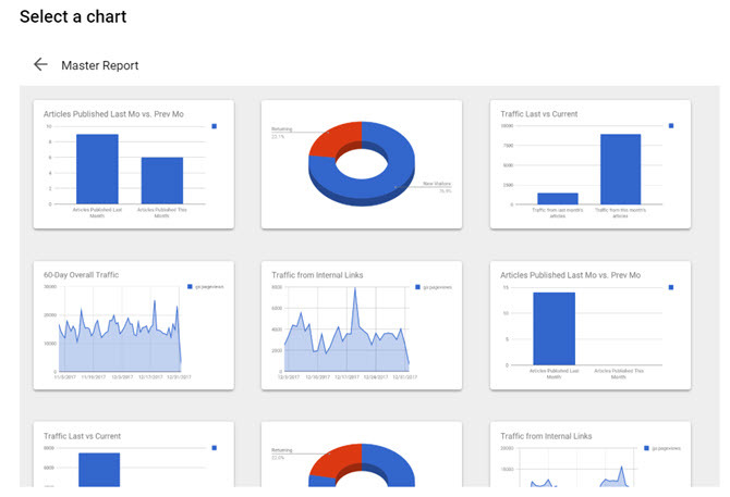 dashboard interessanti con i siti di Google