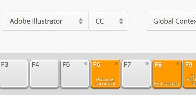 ASM-cmd-scorciatoie