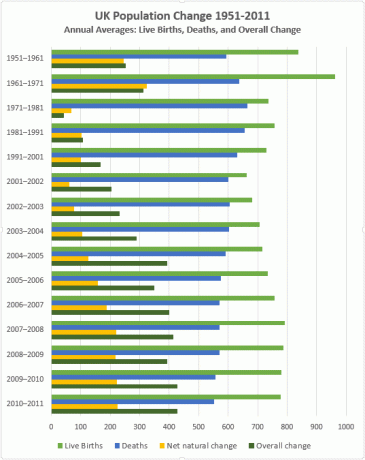 Grafico a barre cluster Excel Esempio finale Colori diversi