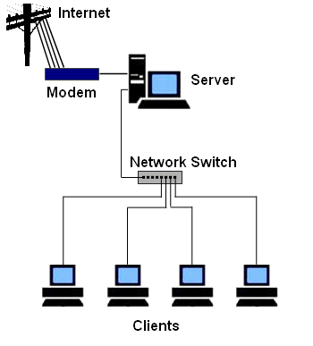 rete di computer di piccole imprese