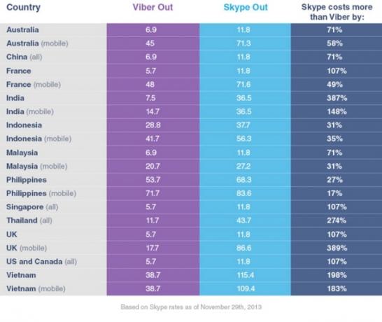 Viber-out-vs-skype-confronto