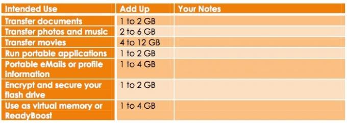 101 Guida per i thumb drive USB di Office Worker's tabella usb1