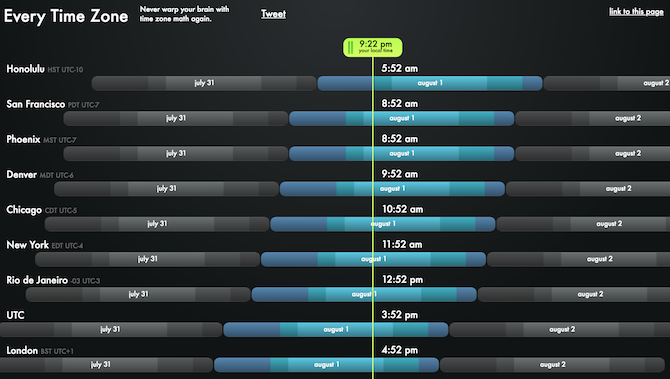 Questo utile sito Web è noto come Everytimezone 