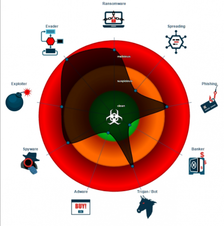 Il ransomware come servizio porterà il caos a tutti Satan ransomware Joe Security scan