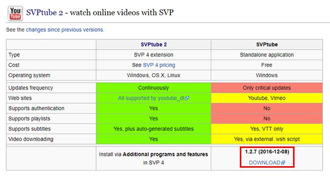 Come eseguire lo streaming di video di YouTube utilizzando il download del tuo lettore video desktop preferito SVPTube